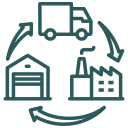 supply-chain